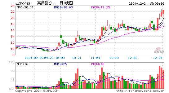 高澜股份