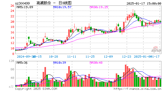 高澜股份