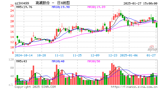 高澜股份