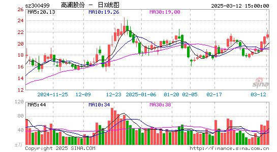 高澜股份