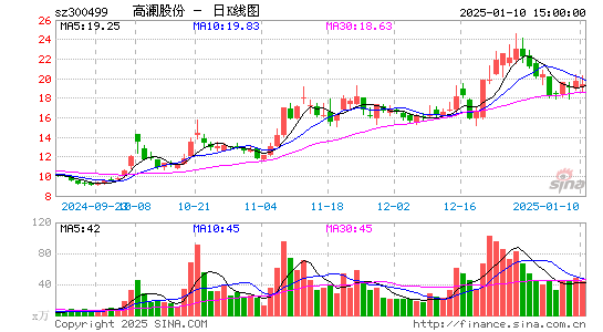 高澜股份