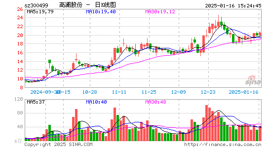 高澜股份