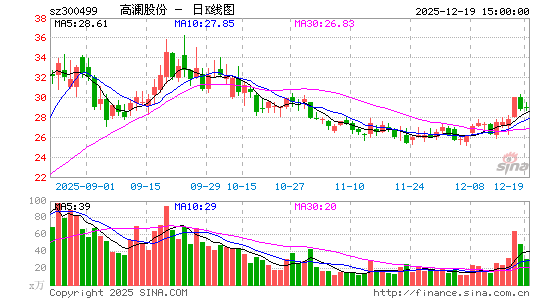 �����ɷ�