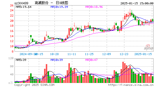 高澜股份