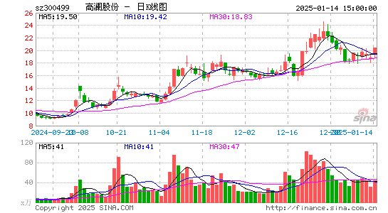 高澜股份