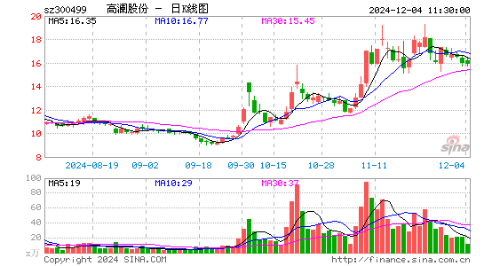 高澜股份