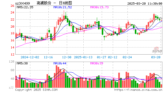 高澜股份