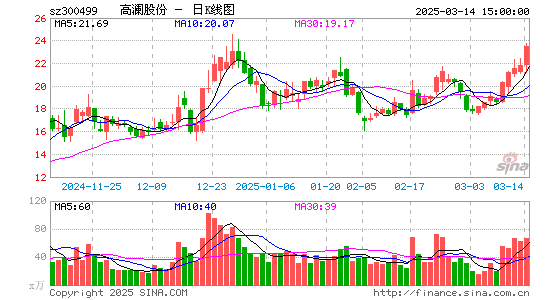 高澜股份