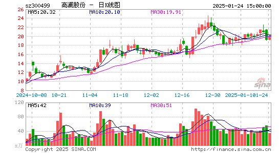 高澜股份