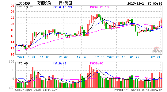 高澜股份