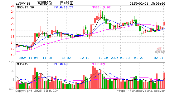 高澜股份