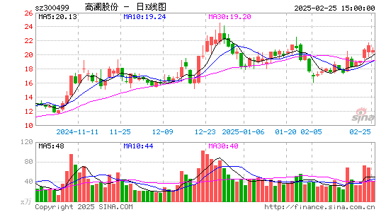 高澜股份