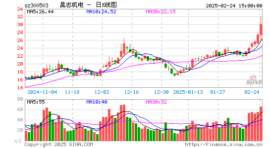 昊志机电