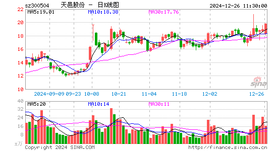 天邑股份