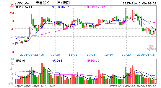 天邑股份