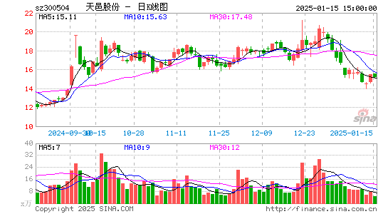 天邑股份