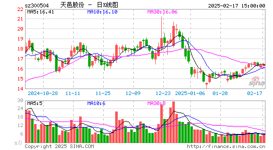 天邑股份