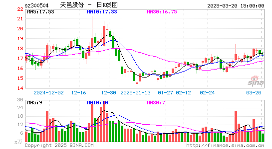 天邑股份