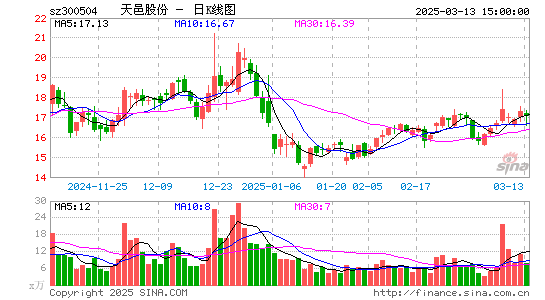 天邑股份