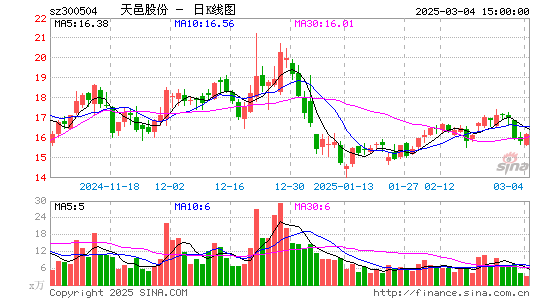 天邑股份