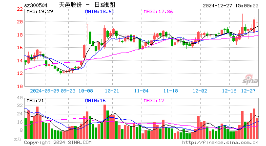 天邑股份