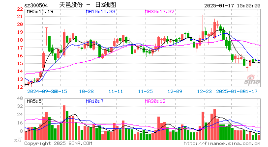 天邑股份