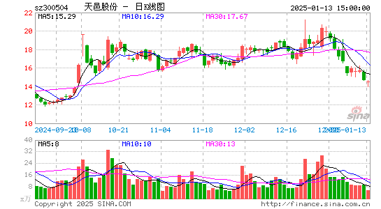 天邑股份