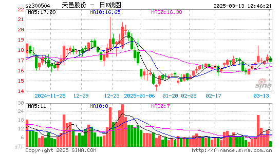 天邑股份