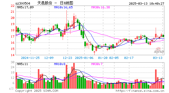 天邑股份