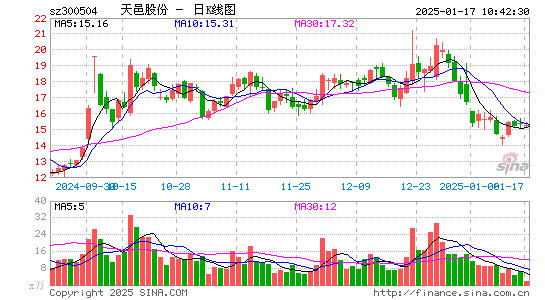 天邑股份