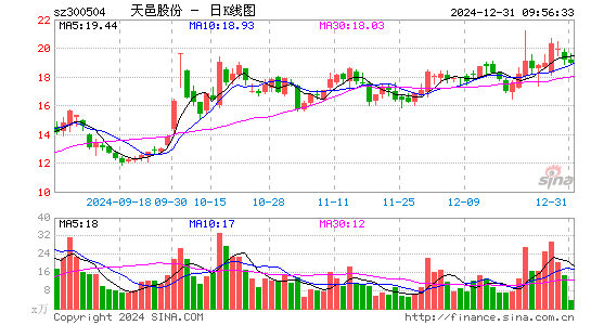 天邑股份