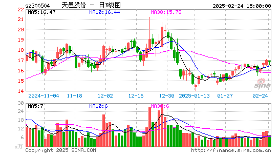 天邑股份