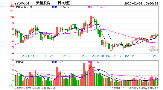 天邑股份