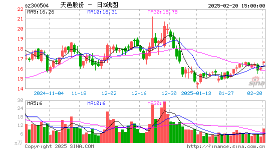 天邑股份