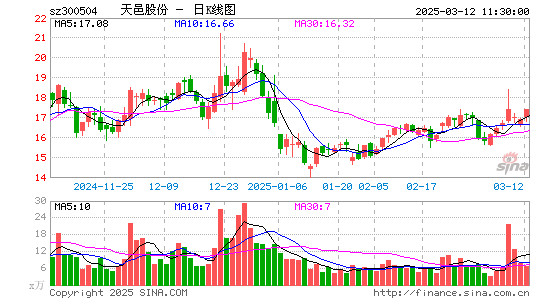 天邑股份