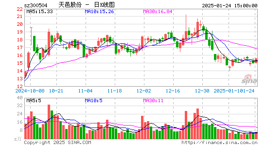 天邑股份