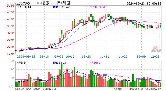 名家汇