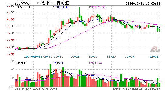 名家汇