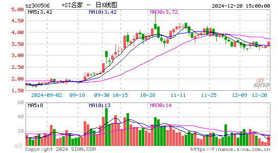 名家汇