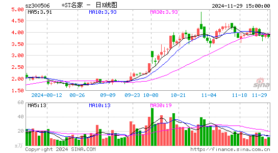 名家汇