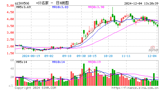 名家汇