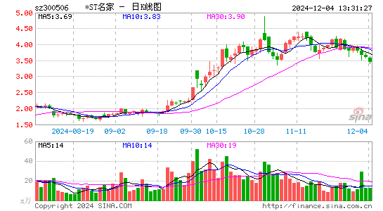 名家汇