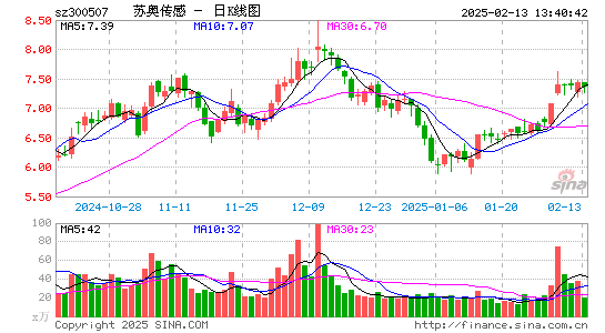 苏奥传感