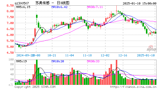 苏奥传感