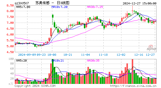 苏奥传感