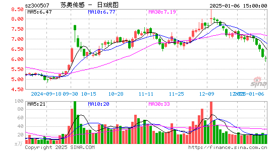 苏奥传感