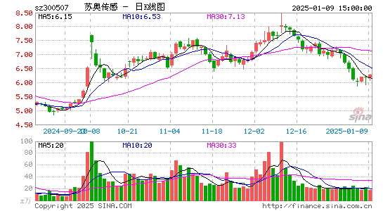 苏奥传感