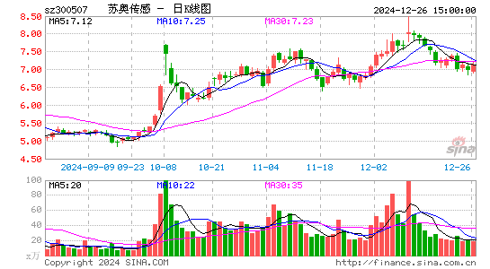 苏奥传感