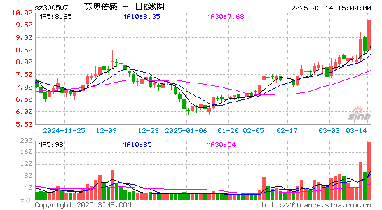 苏奥传感