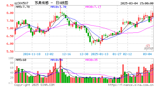 苏奥传感